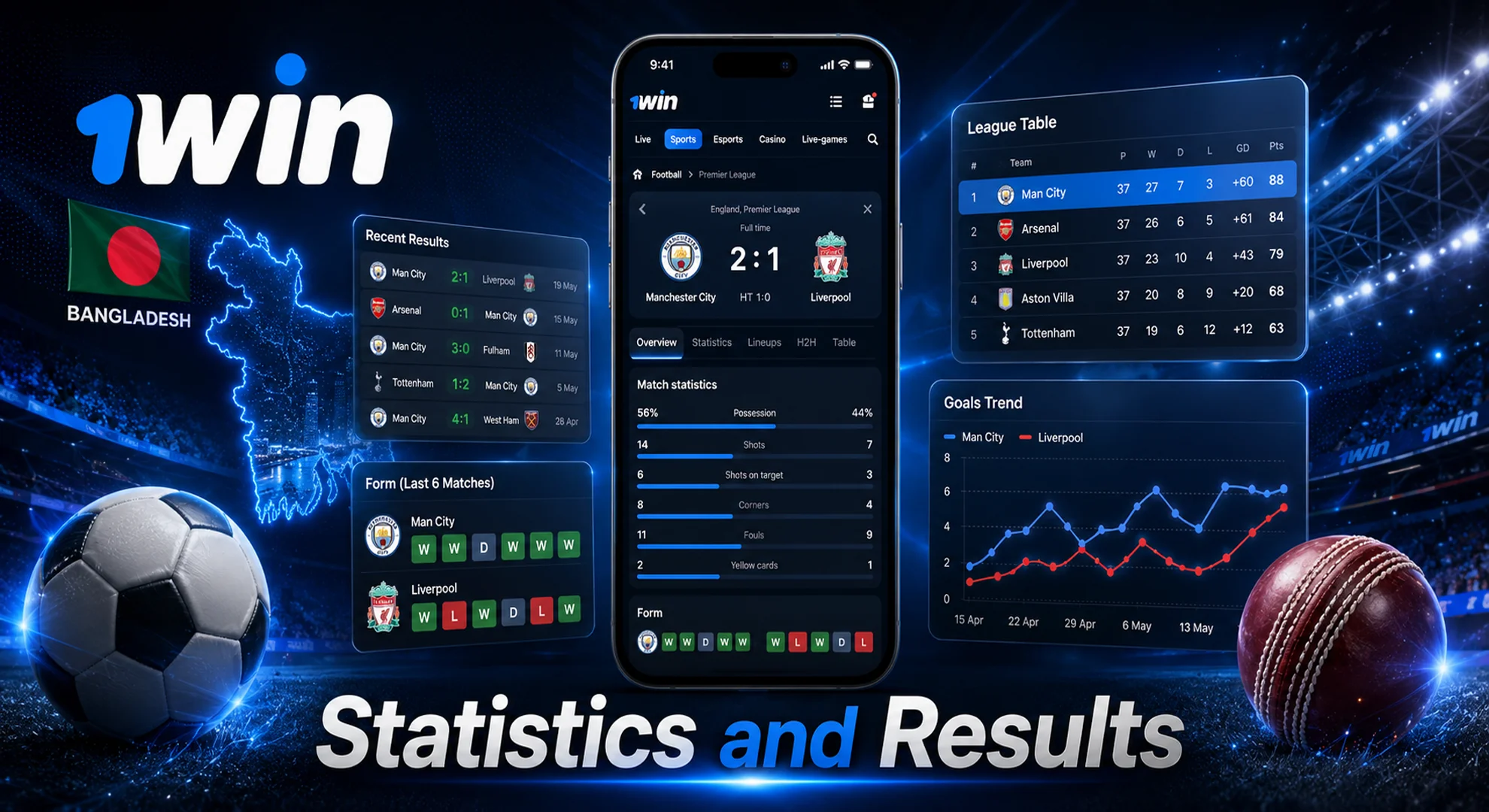 statistics and results at 1win